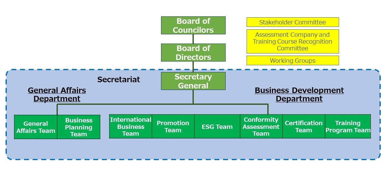 organization chart