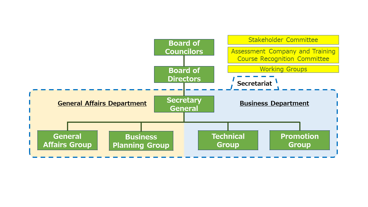 Organization Structure About Jfsm Japan Food Safety Management Association Jfsm Organization Structure About Jfsm Japan Food Safety Management Association Jfsm