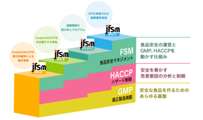 2405_4段階段図画像.png