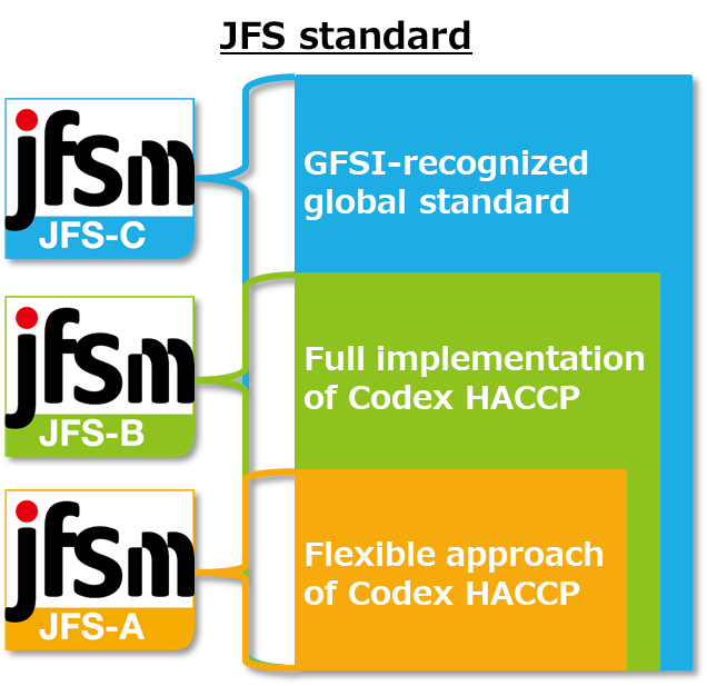 eng_jfs3steps_r.png