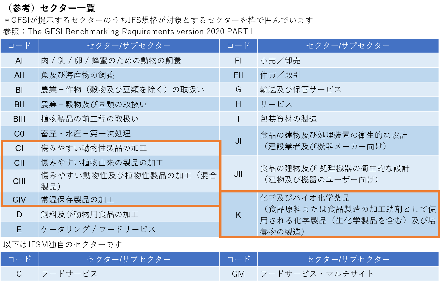 日セクター.png